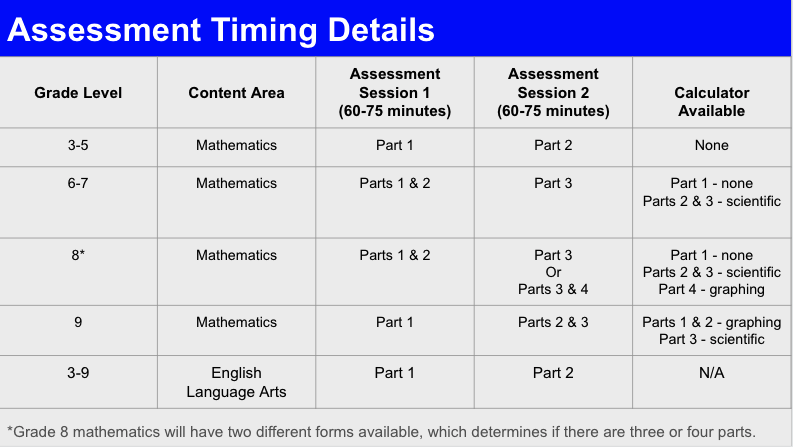 Assessment Timing Details